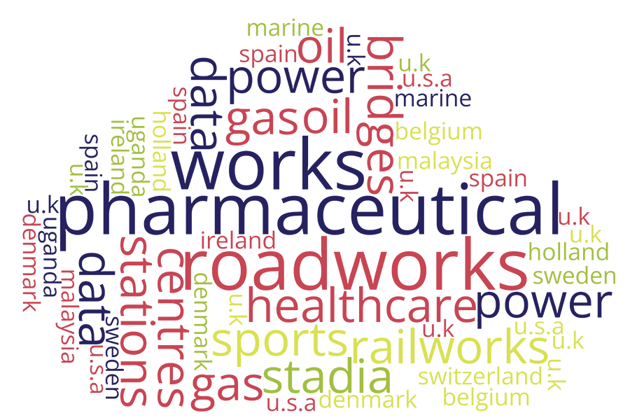 TDR Sectors Word Cloud